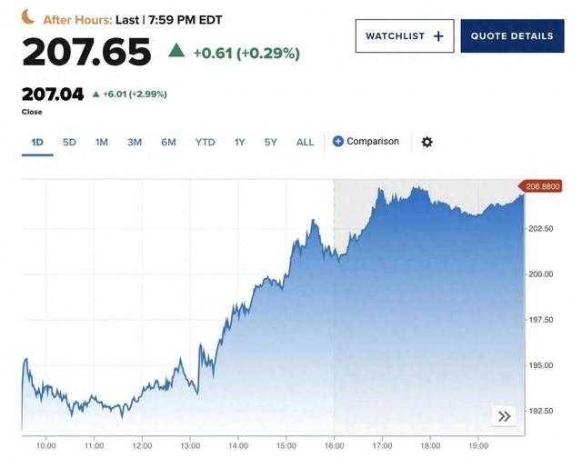 全球最大的公司诞生！市值突破36万亿，超过日本、德国GDP
