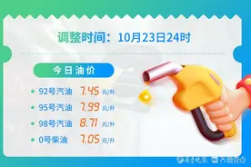 油价再涨！预计每升涨0.1元！调整时间：10月23日24时图片