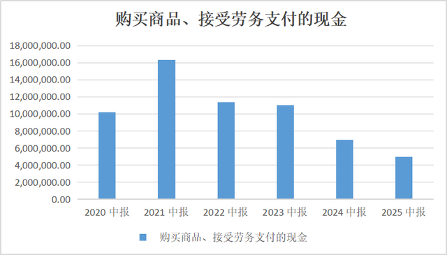 半年巨亏超百亿的万科何去何从