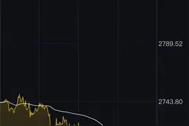 暴涨超1500点！黄金、白银大跌！图片