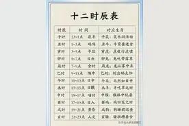 出生的十二时辰表，对照你的属相图片