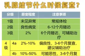 乳腺增生&乳房肿块&乳房疼痛，小忍成大病！图片