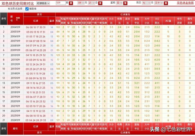 双色球第25109期晒票！7张小票闪亮登场，票虽小可梦想无限大！