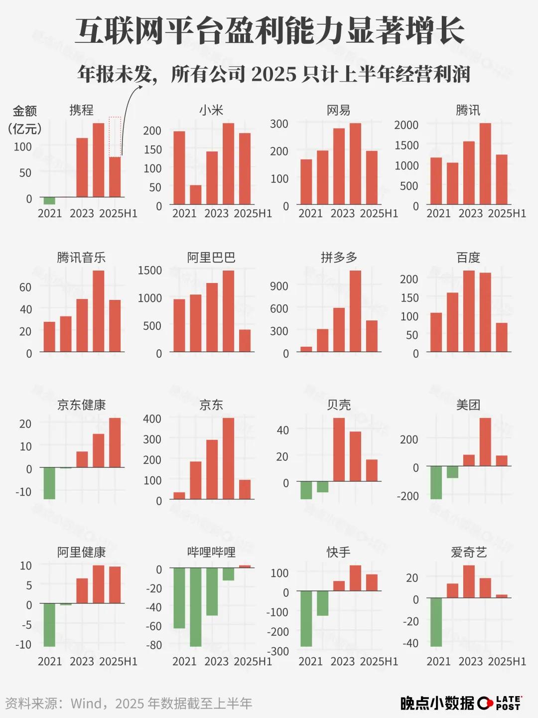 “人们常常低估了五年能有的改变”丨晚点小数据 2025_快讯_第5张_纵横网 “人们常常低估了五年能有的改变”丨晚点小数据 2025_https://www.izongheng.net_快讯_第5张