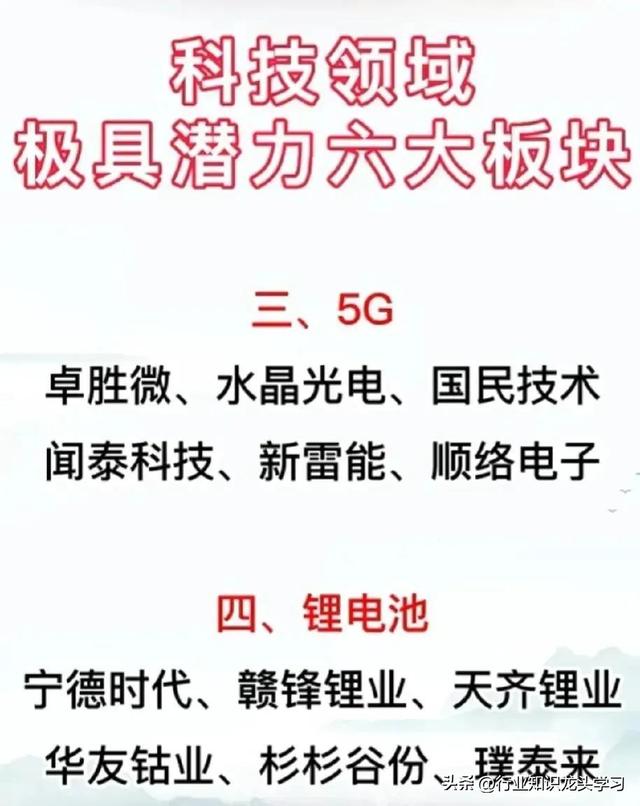 值得珍藏：顶级科技+AI智能体+算力+机器人+物联网+数字经济等