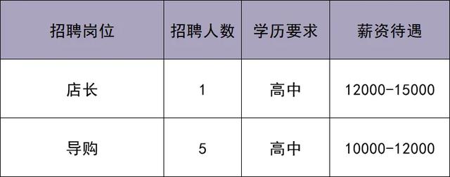 华北最大奥莱即将在北京城市副中心开业！最新招聘来啦——