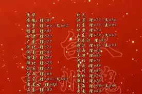 给力，2024清华北大录取分数线出炉了，收藏看看图片