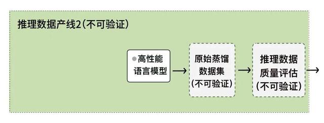 夸克健康大模型万字调研报告：透视主任医师级AI大脑背后的工程化