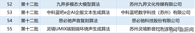 国家备案，再+1！