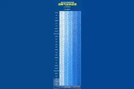 今年第1号台风为何叫“蝴蝶”？受其影响江西局部地区将迎来大暴雨图片