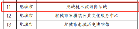 喜报！肥城桃木旅游商品城获评“泰安市新型公共文化空间”