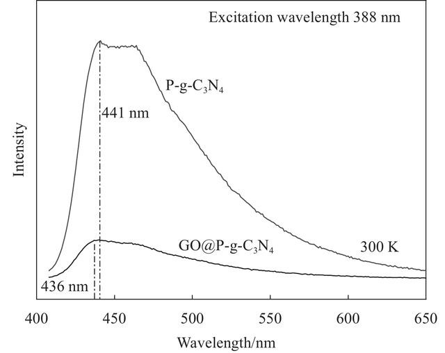 不升级模型也提效？从CogWriter到InfoQA：多跳问答失败原因找到