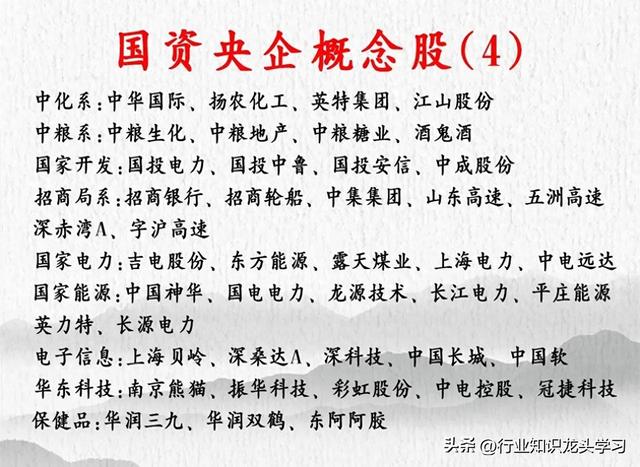 珍藏：算力+科技龙头100强+机器人+央企+锂电池+新型工业+食品