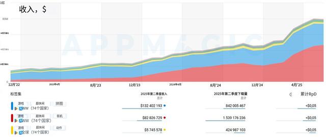 连续4周iOS免费榜TOP10，这款游戏如何让年轻人沉迷虚拟收纳？