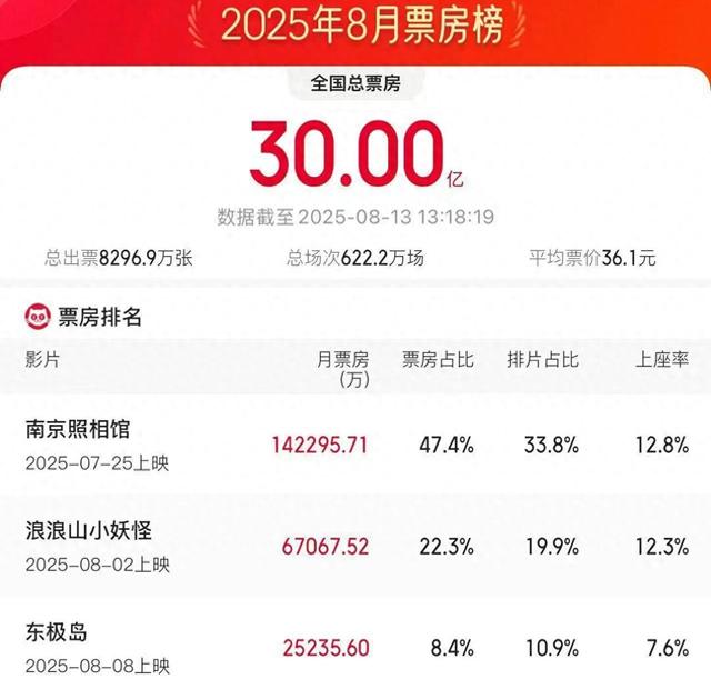 今日消息！8月14日凌晨1点前发布最新消息，3分钟看完重要消息
