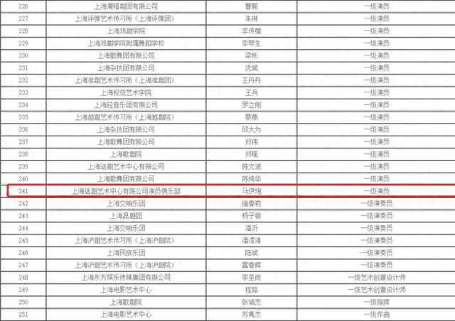 官媒发文，高调官宣49岁马伊琍喜讯，全网恭喜，终于等到这一天