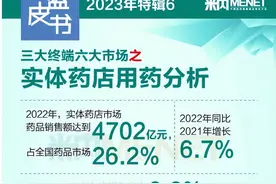 金戈领跑“西地那非”！米内网榜单揭示中国城市实体药店市场格局图片