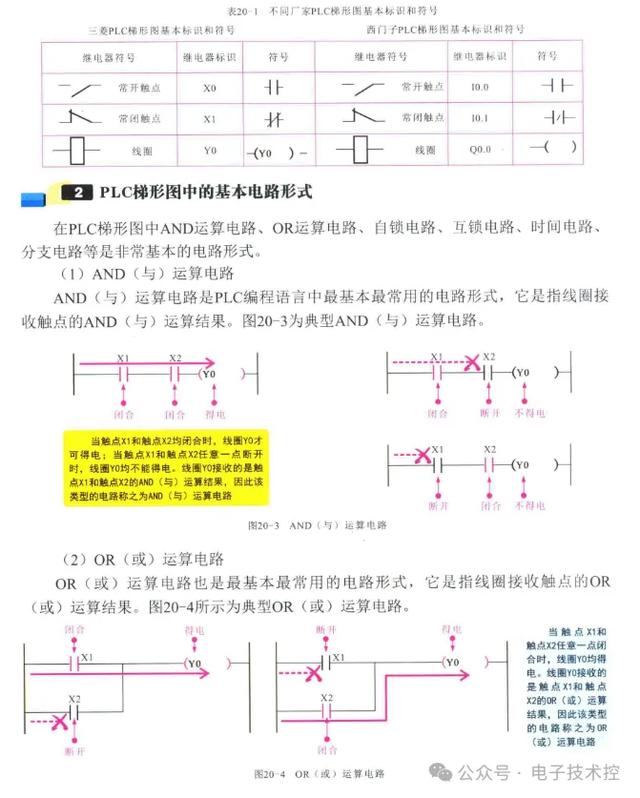 电工从基础入门到精通篇