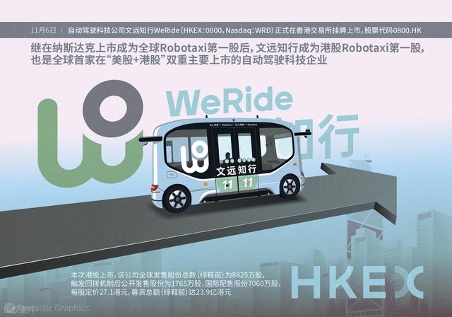 智驾行业“大败局”，业内新星停摆，独角兽流血上市