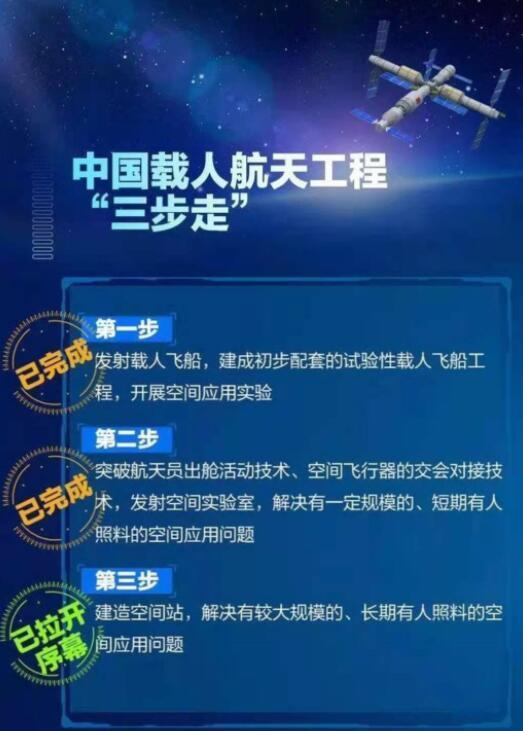 航天事业危险巨大？烧钱没意义？中国为什么大力发展航天事业？