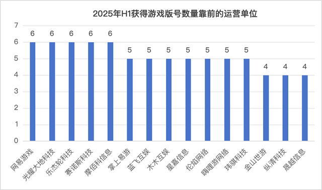 812款版号背后厮杀《异环》预约数霸榜，模拟经营Roguelike成新风