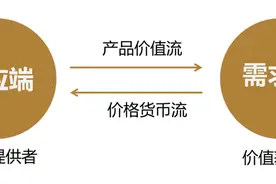 “全过程工程咨询”的困境：卖家不是买家想要的图片