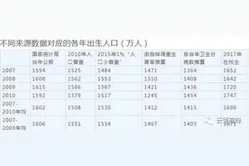 梁建章狠批人口学权威：误导舆论以继续拖延政策改革图片