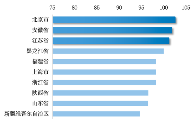 喜讯连连！黑龙江文旅勇夺第一！