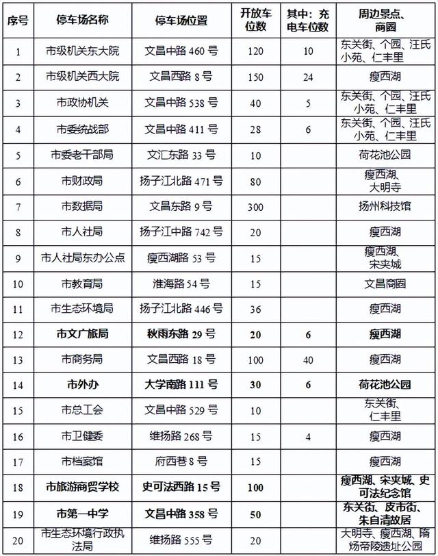 本周末，扬州景点面向全省免门票！