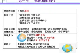 初中地理知识点汇总！学霸必备！图片