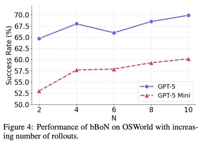 你敢信？GPT-5的电脑操作水平只比人类低2%了