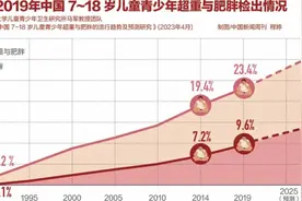3岁就得糖尿病！孩子的肥胖危机你想象不到图片