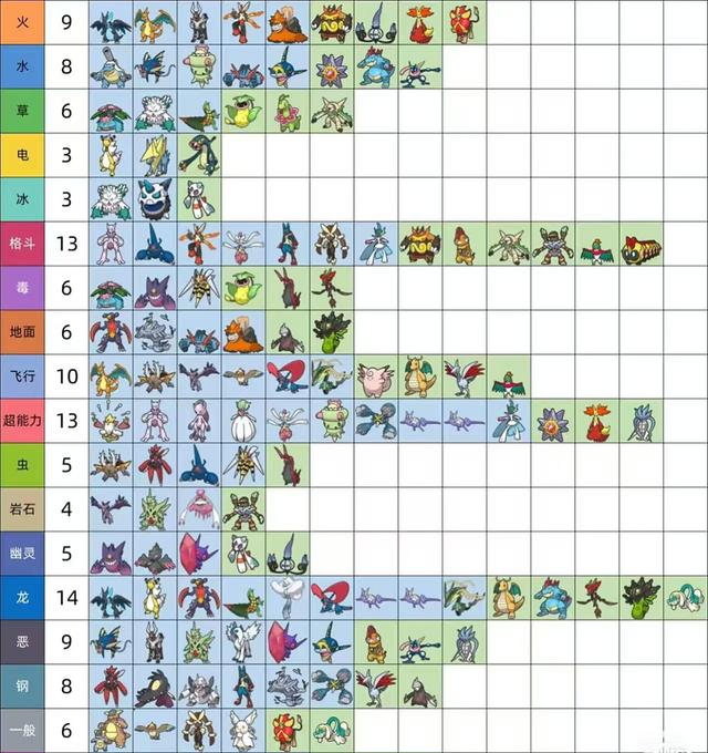 宝可梦传说ZA一周目全地区精灵分布 ZA主线支线明暗雷及任务精