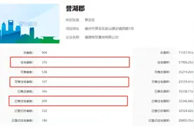 福州东二环，晋安湖旁，国企榕发的改善作品4.5代，还剩这么多图片