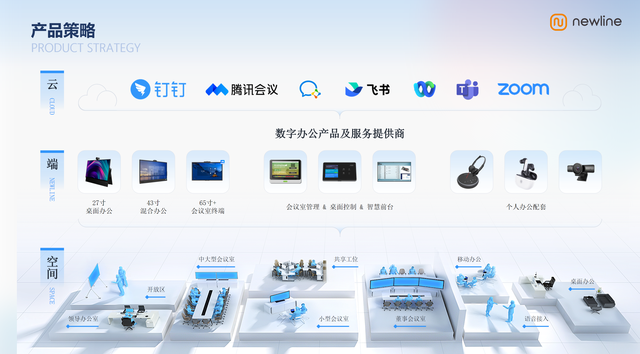 混合办公席卷全球，Newline用“云+端+空间”定义下一代办公室