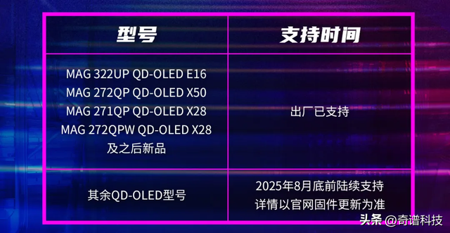微星将在本月为更多QD-OLED游戏显示器添加EOTF Boost模式