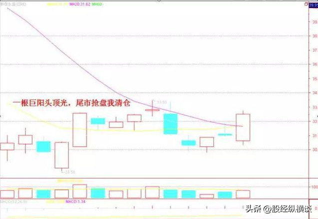 A股：如果接下来迎来牛市，死记"一根巨阳头顶光，尾市抢盘我清"