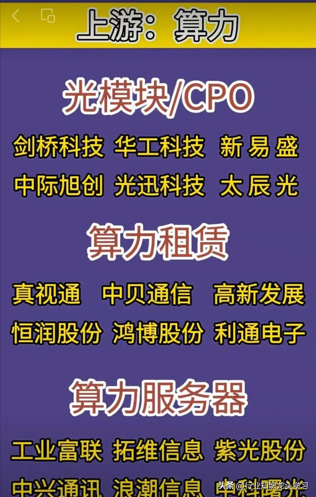 值得珍藏：数据中心产业+AI一体机+算力+汽车零部件+华为等