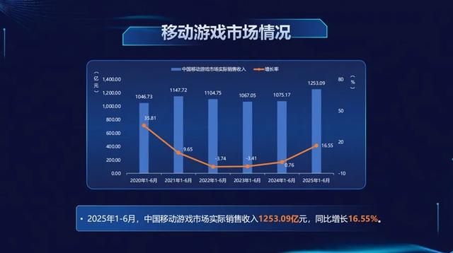 Ultra困局：审美疲劳、影像内卷、手感灾难……