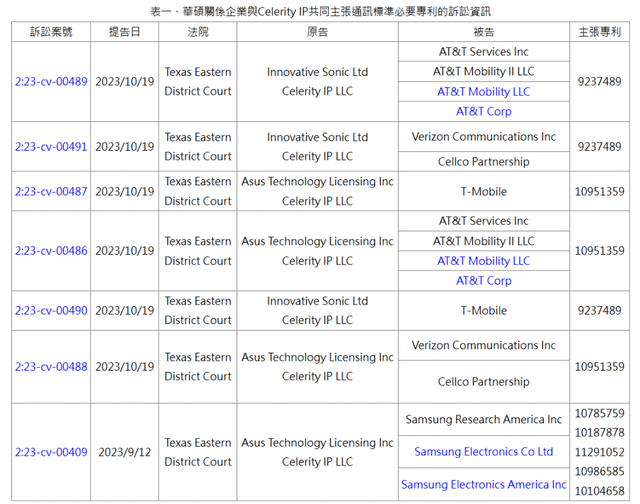华硕起诉小米、OPPO