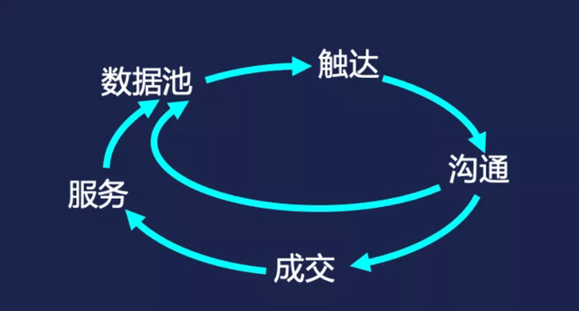 运营4年TOB社群，我悟了2.0实操：5大模块+避坑指南
