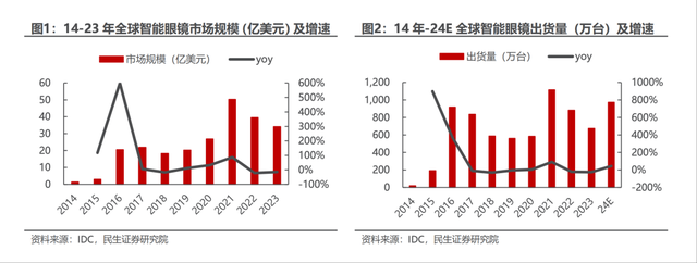 苹果Vision Pro卖不动，vivo Vision如何避免重蹈覆辙？