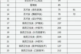 山西省2024年专升本考试建档立卡专项批各专业大类（专业）录取最低控制分数线图片