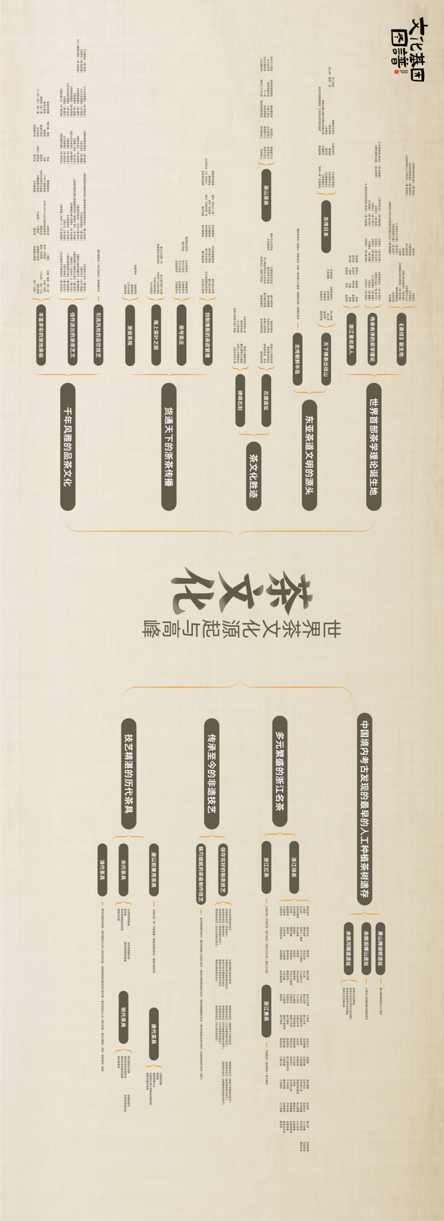 解码“何以浙江”！浙江省重要文化基因图谱正式发布