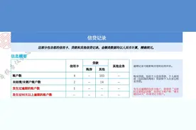 你不会以为网贷只要用完钱关闭就行了吧？图片