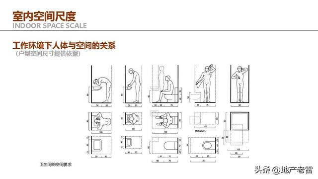 住宅户型设计研究与优化思维解析 -培训 -房地产