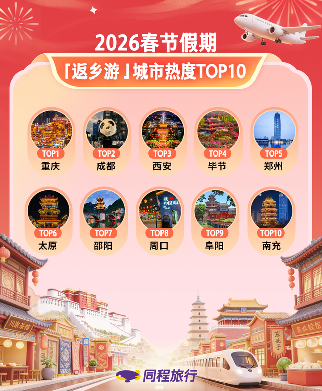 同程旅行2026春节旅游成绩单出炉：山西太原跻身中西部本地游TOP10，平遥成县域游黑马