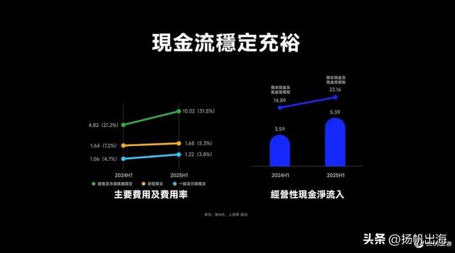 自研大模型深度赋能，赤子城的下一站要继续跟AI手牵手？