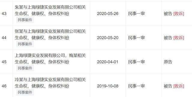 起底上海多校“发臭午餐”供应商绿捷