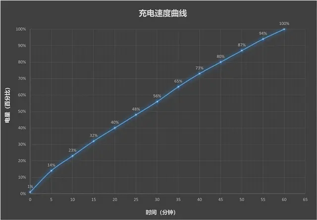 vivo X300上手体验：小屏旗舰的影像与性能巅峰之作